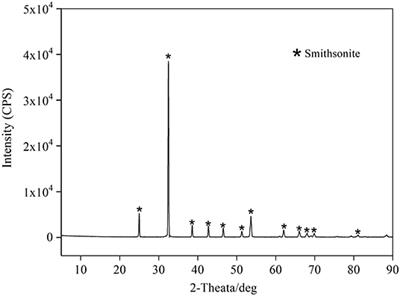 Study on Sulfide Layer Attenuation Behavior of Smithsonite During Sulfidization Flotation